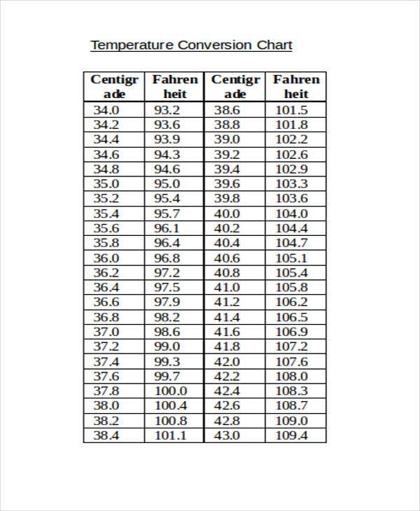 Body Temperature Conversion Table Printable Mzaersm
